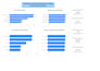 create interactive excel dashboards and reports